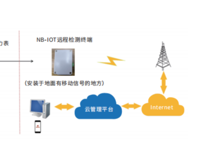 5G時(shí)代來臨，金鼎消防如何把握時(shí)代機(jī)遇